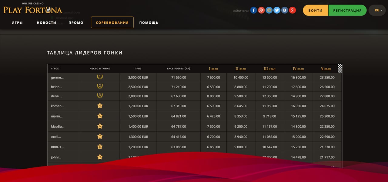 отзывы как вывести деньги с плей фортуны