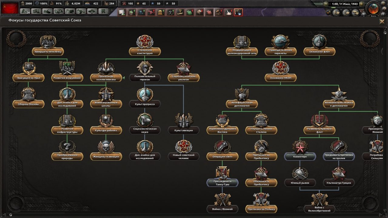 Скачать мод Endsieg Ultimate Victory для Hearts of Iron 4