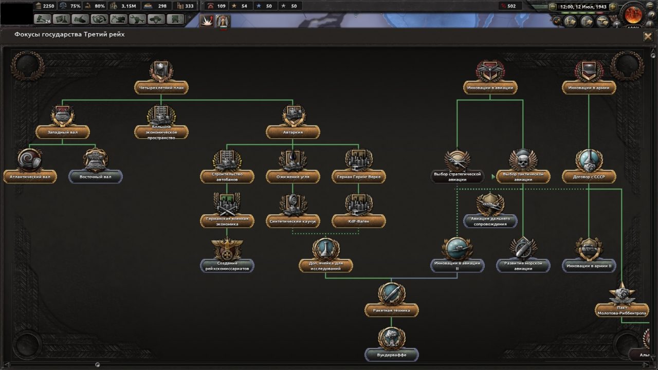 Скачать мод Endsieg Ultimate Victory для Hearts of Iron 4